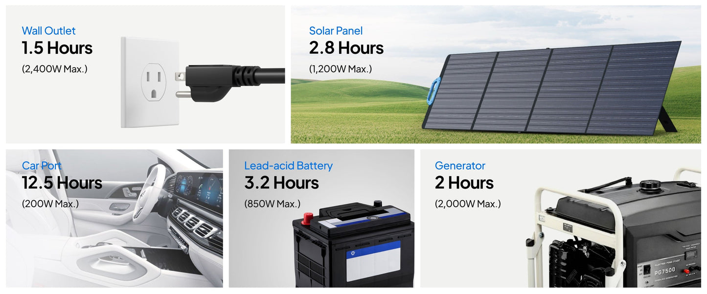 BLUETTI AC200P L PORTABLE POWER STATION 2,304Wh - 7,833.6Wh | 2400W