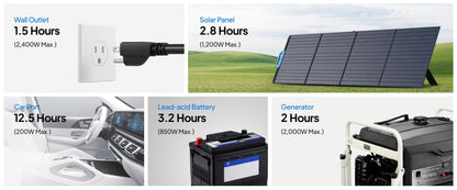 BLUETTI AC200P L PORTABLE POWER STATION 2,304Wh - 7,833.6Wh | 2400W